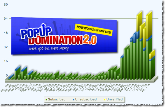 Popup Domination