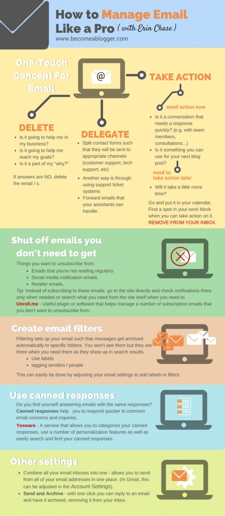 207 How To Manage Email Like A Pro - With Erin Chase - Leslie Samuel