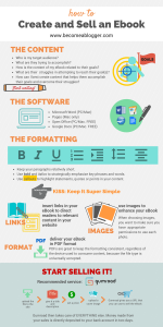 Ebook Creation: How To Create (And Sell) An Ebook