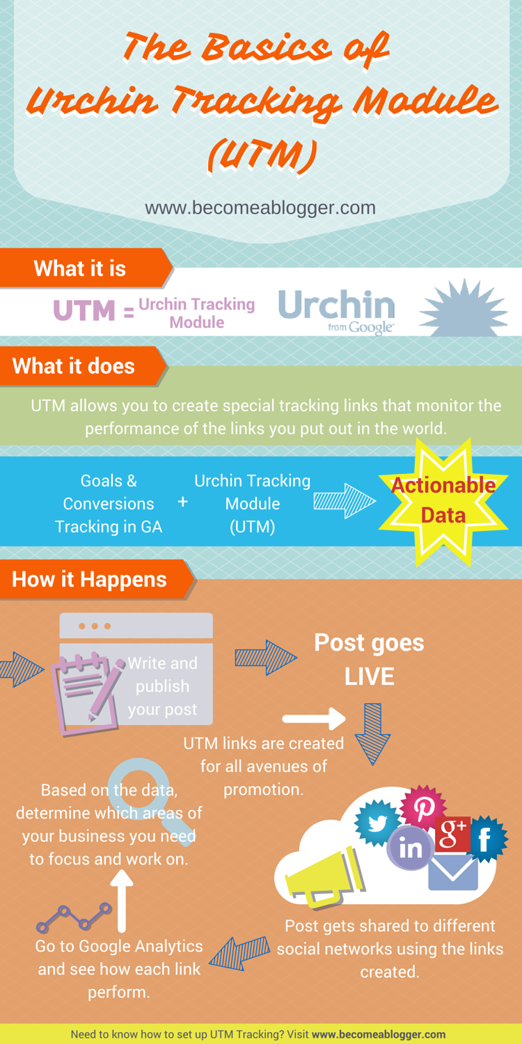 2-UTM-Tracking-Infographic