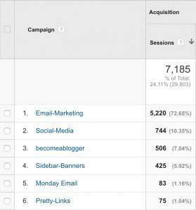 Google_Analytics_Source_Medium