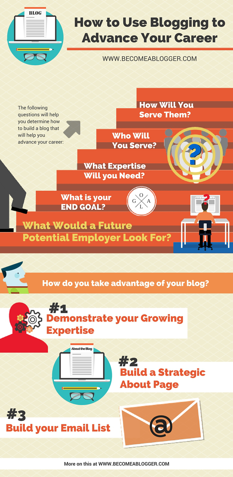 244_Blogging Career_Infographic