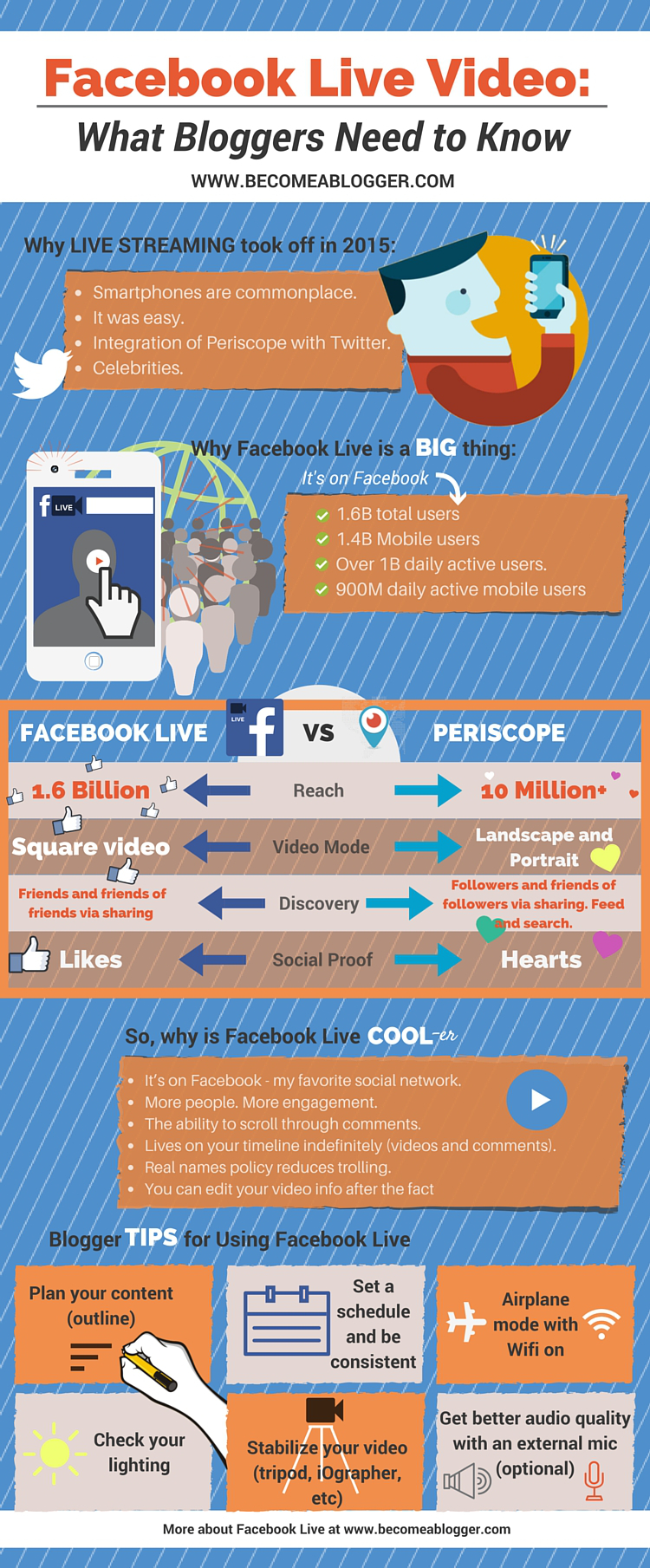 What Bloggers Need to Know About Facebook Live (Infographic)