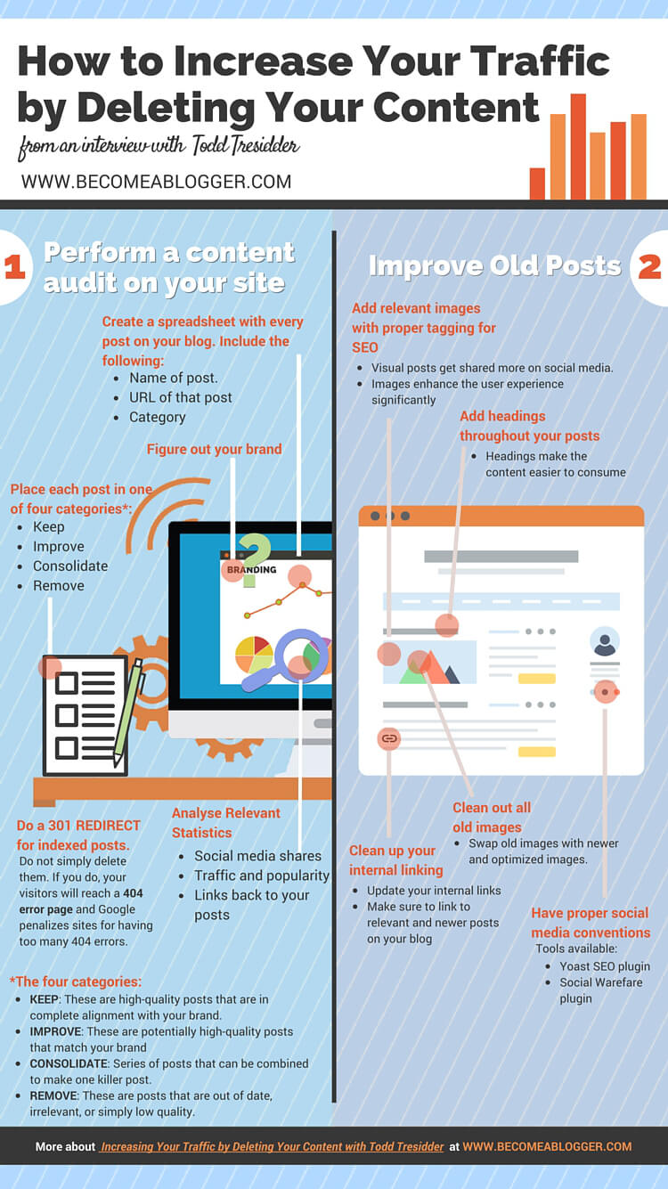 Increase Your Traffic by Deleting Your Content