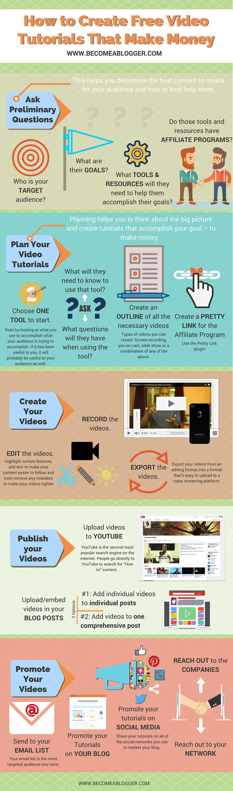 252_Video Tutorials_Infographic (1)