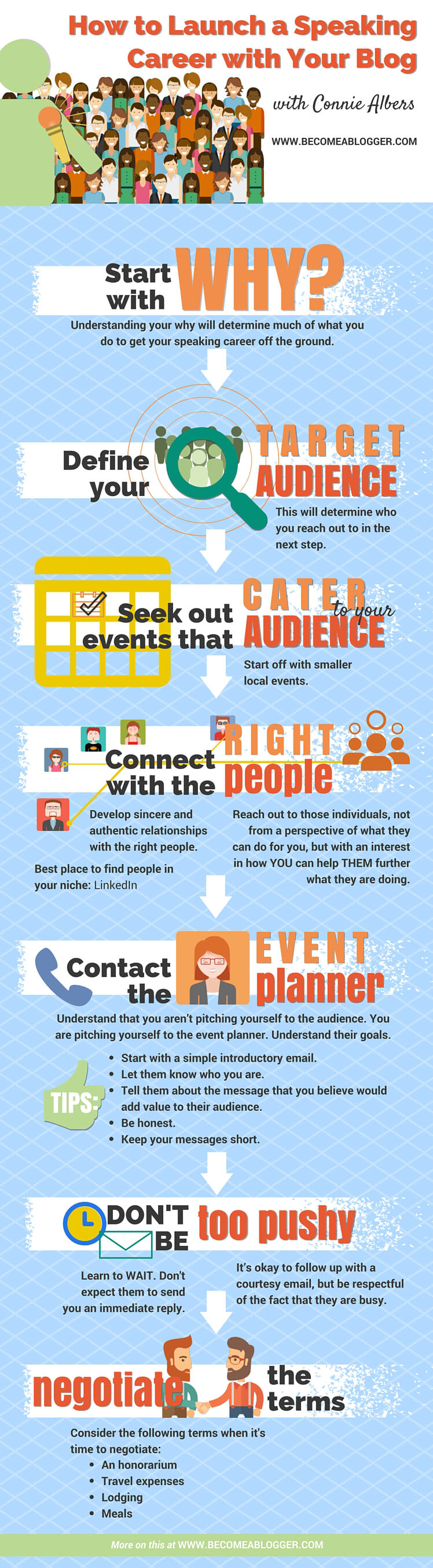 253_Connie Albers_Infographic