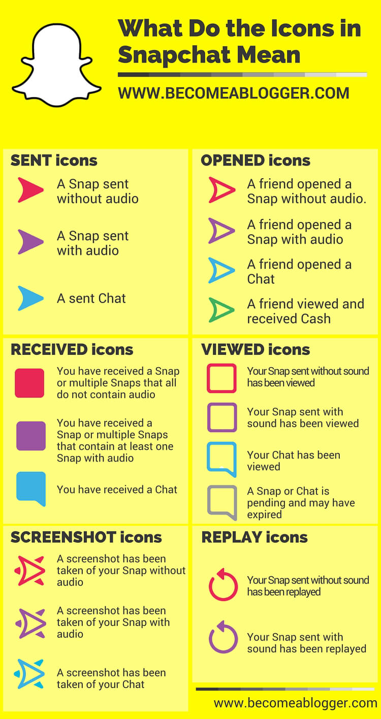 What Does SCM Mean On Snapchat? Easy Guide