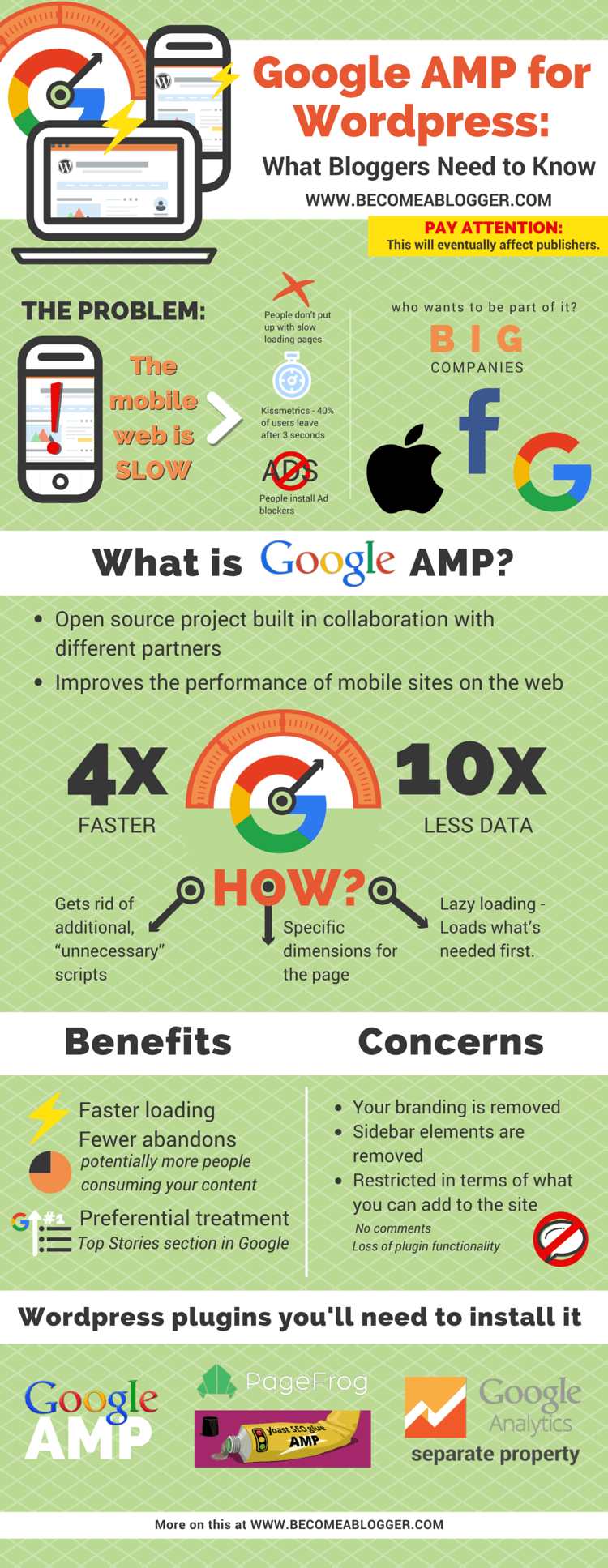 Google Amp for WordPress