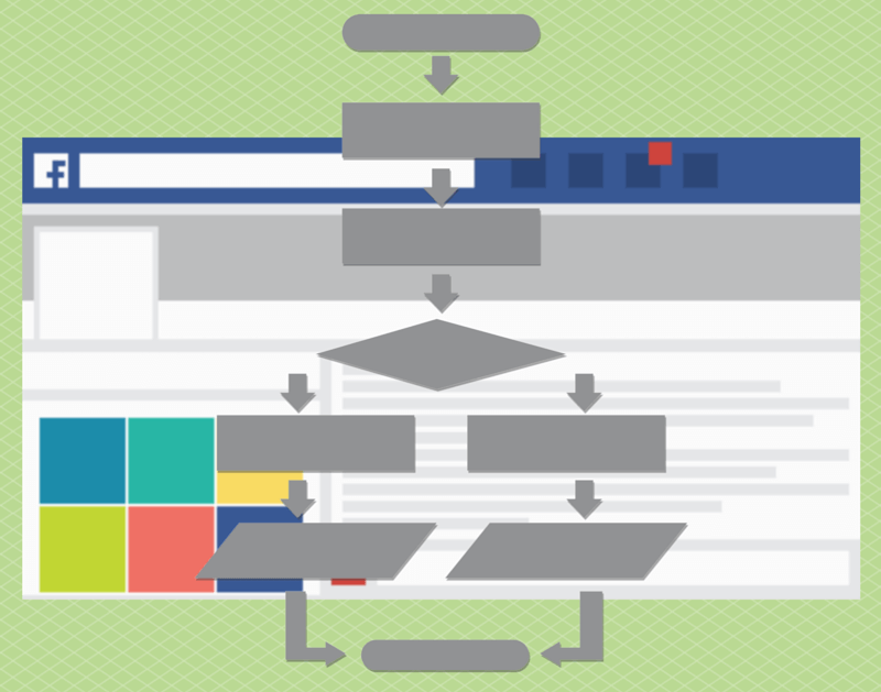 Facebook Algorithm Charts 269 Facebook Updates Algorithm. Bloggers, Pay Attention! - Leslie Samuel