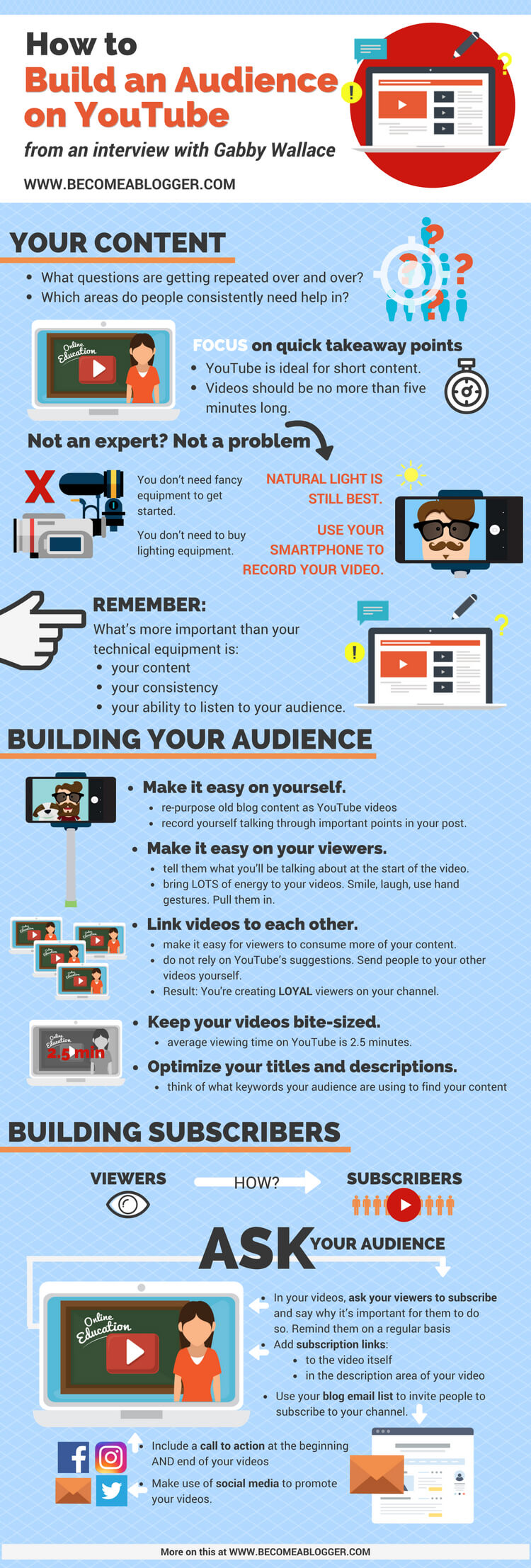 How to build an Audience on YouTube