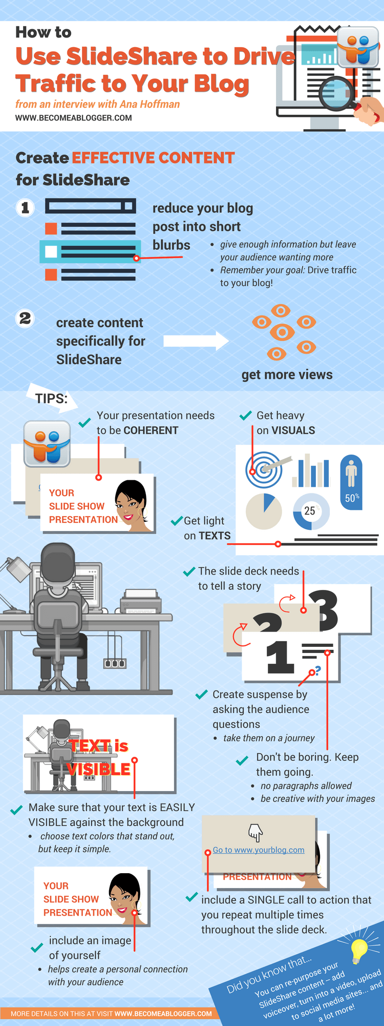 How to use SlideShare to drive Traffic to your Blog - from an interview with Ana Hoffman