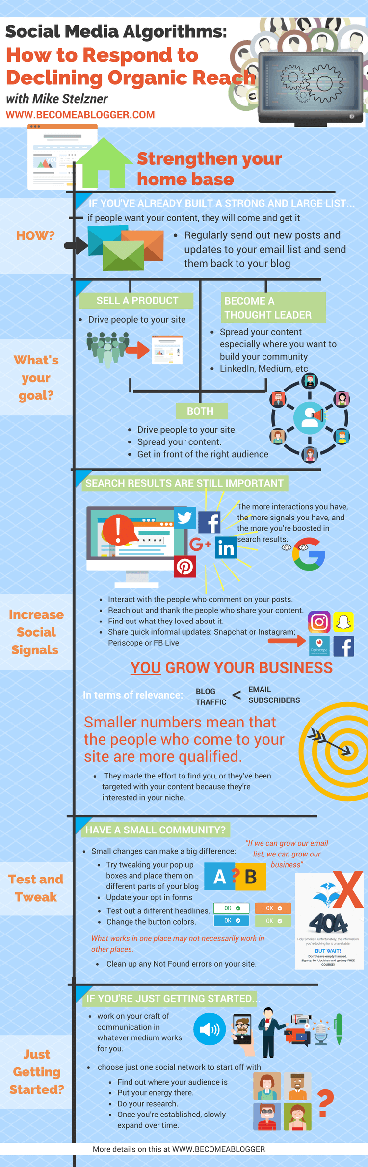 Social Media Algorithms How To Respond To Declining Organic Reach