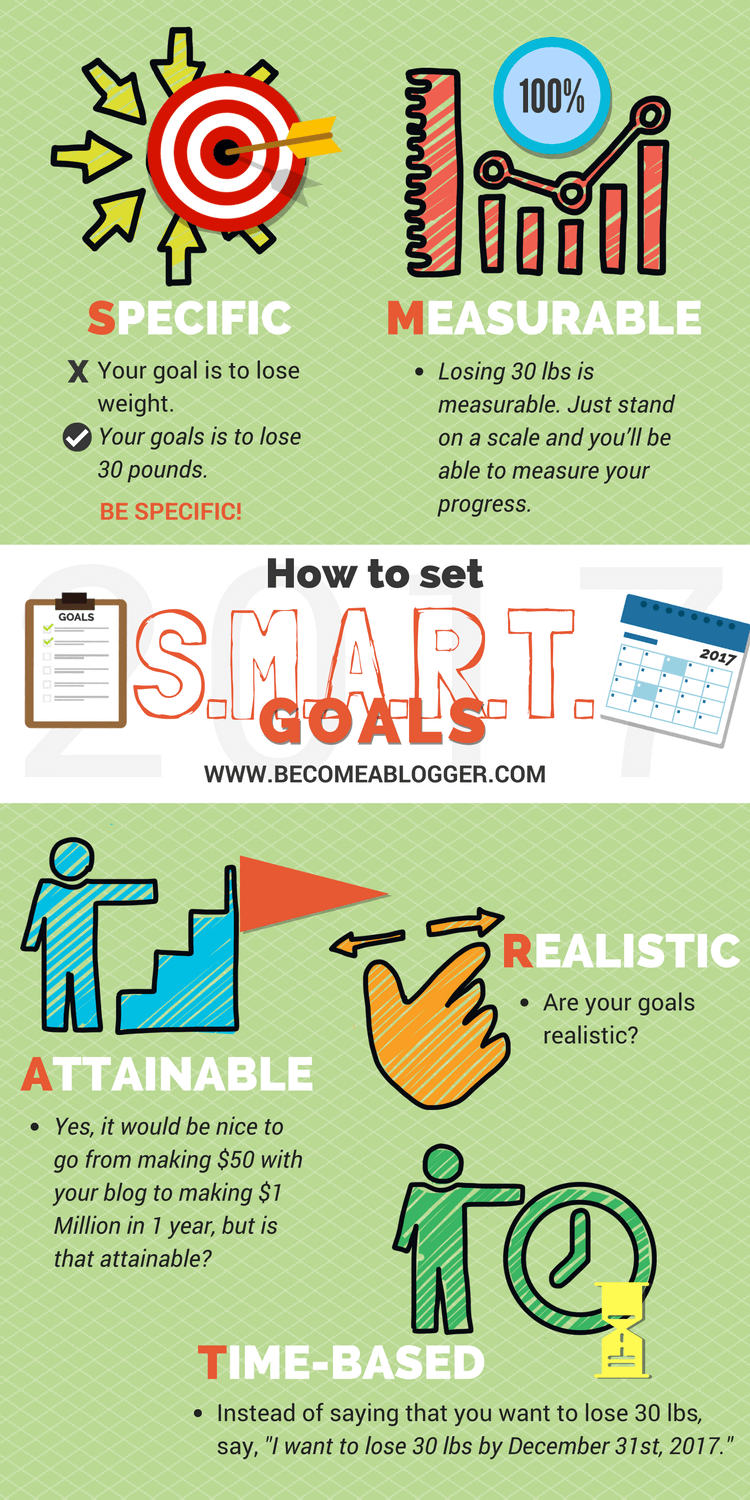 Create S.M.A.R.T. Goals