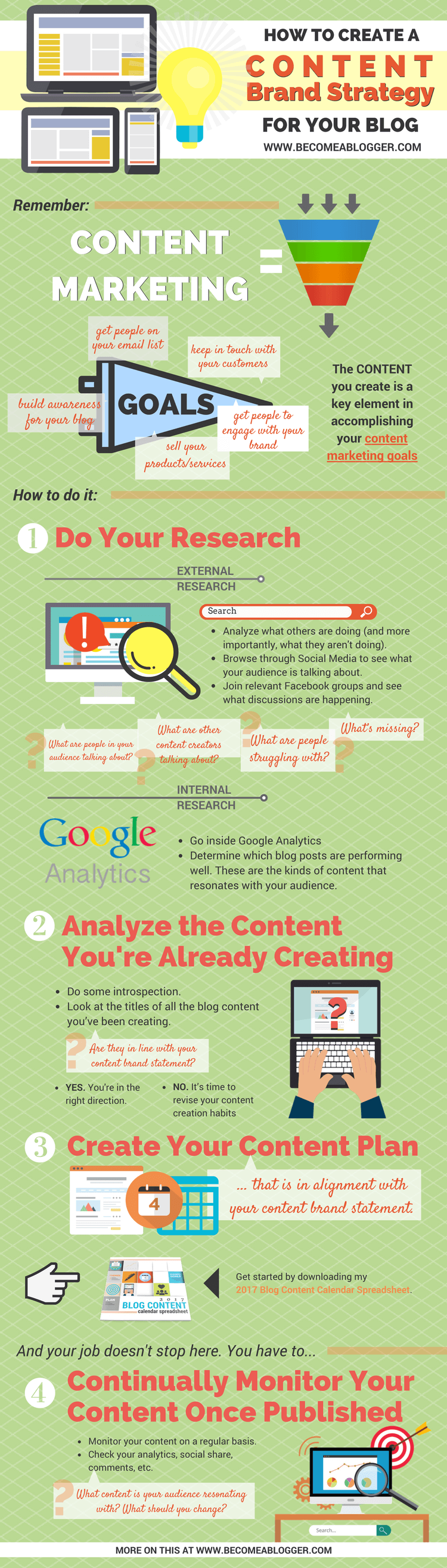 Blog Content Strategy