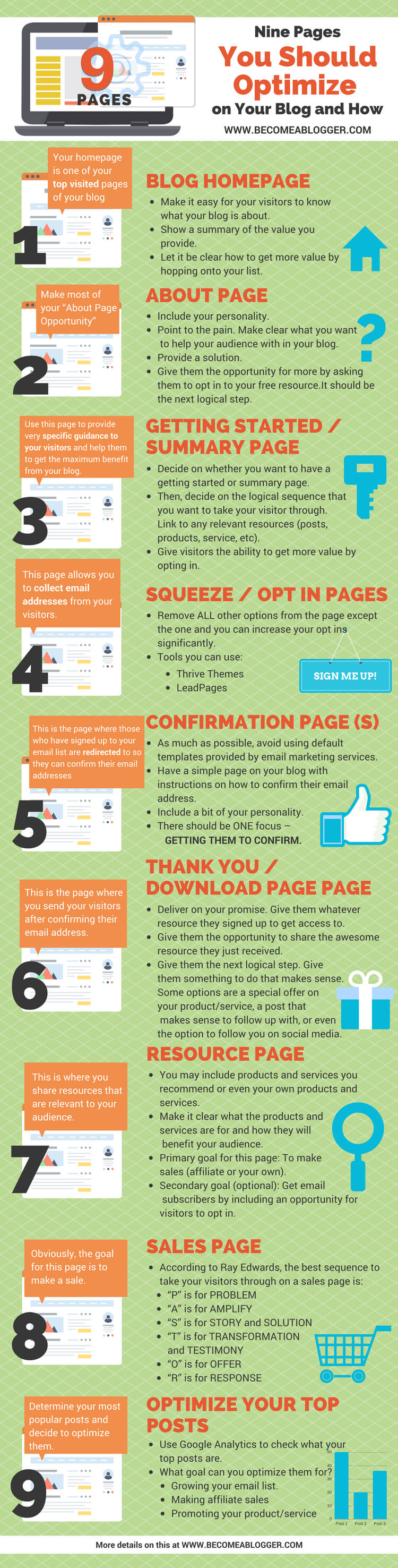 9 Pages You Should Optimize [Infographic]