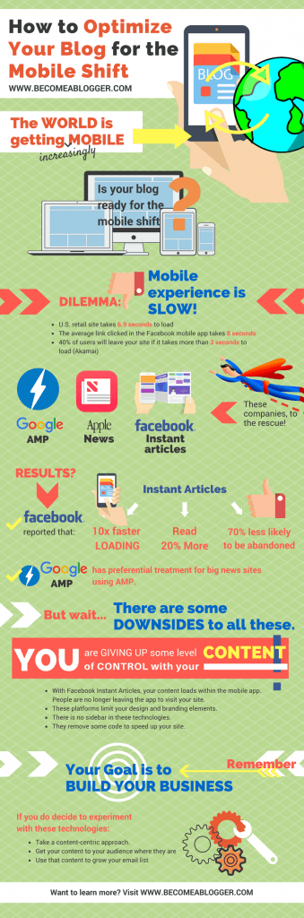 297 How to Optimize Your Blog for the Mobile Shift - Leslie Samuel