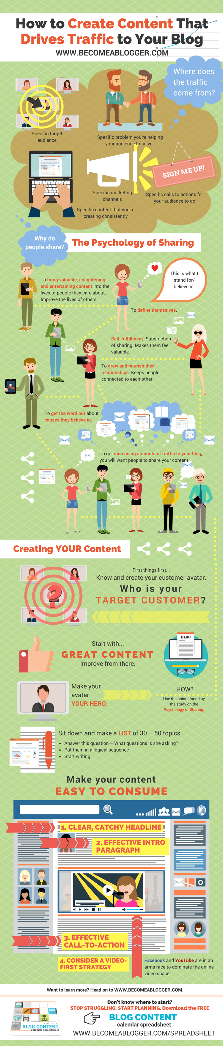 Create Content