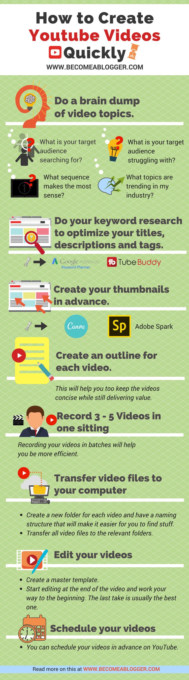 How to Create YouTube Videos Quickly