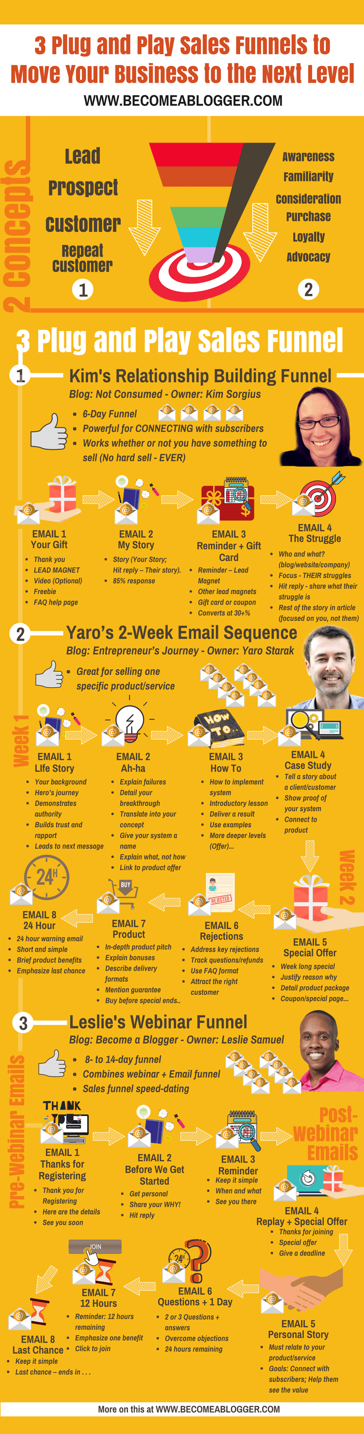 Plug and Play Sales Funnel