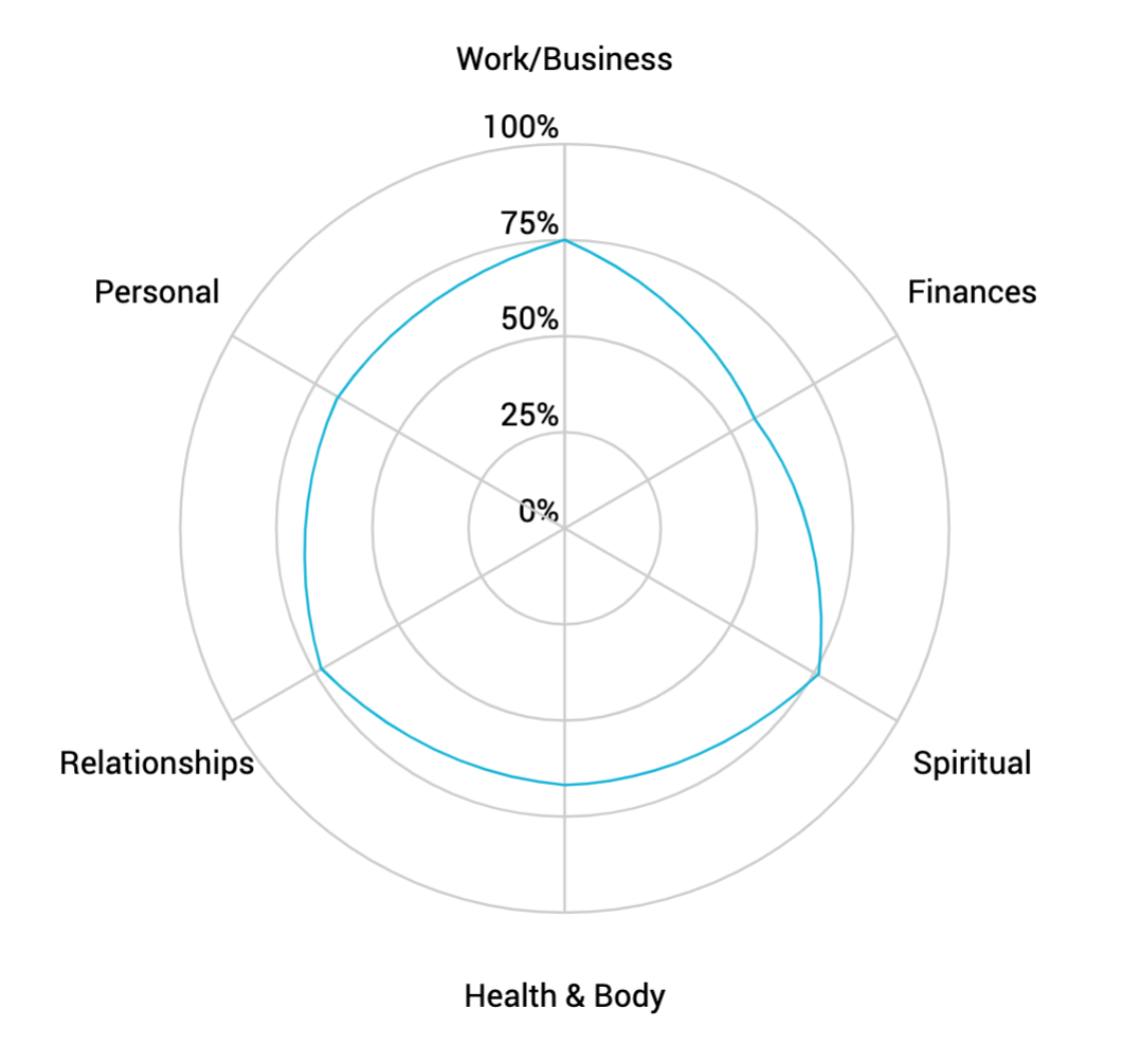 348 How to Get Things Done Using One Useful Tool - Leslie Samuel