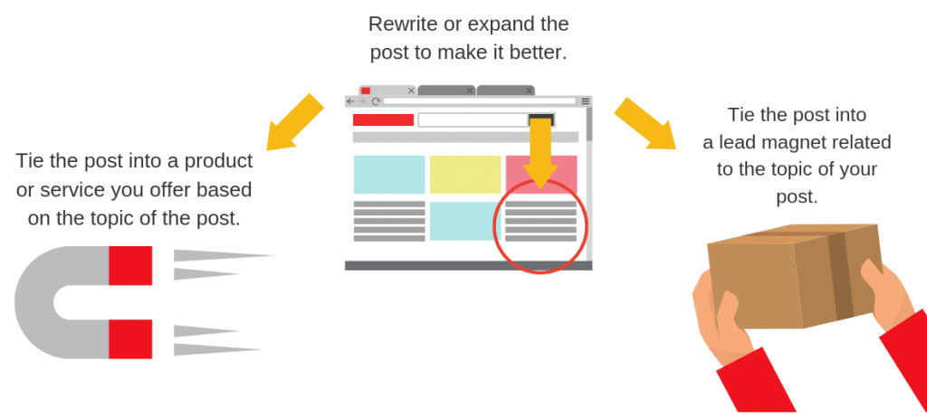 Optimizing with Google Analytics