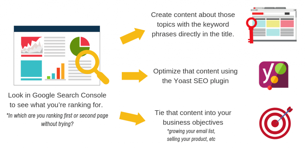 Google Search Console