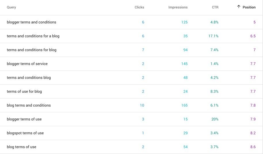 keyword rank Terms_And_Conditions