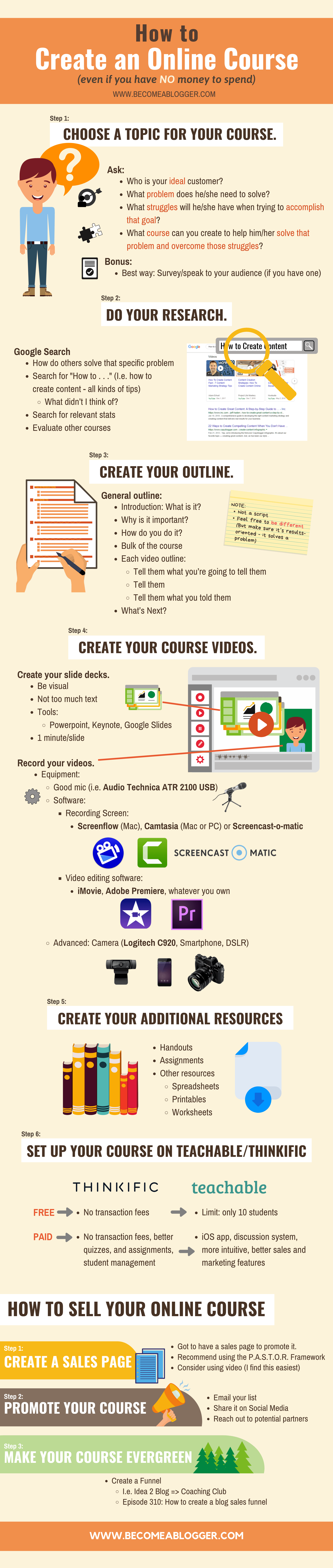 Create Online Course Infographic