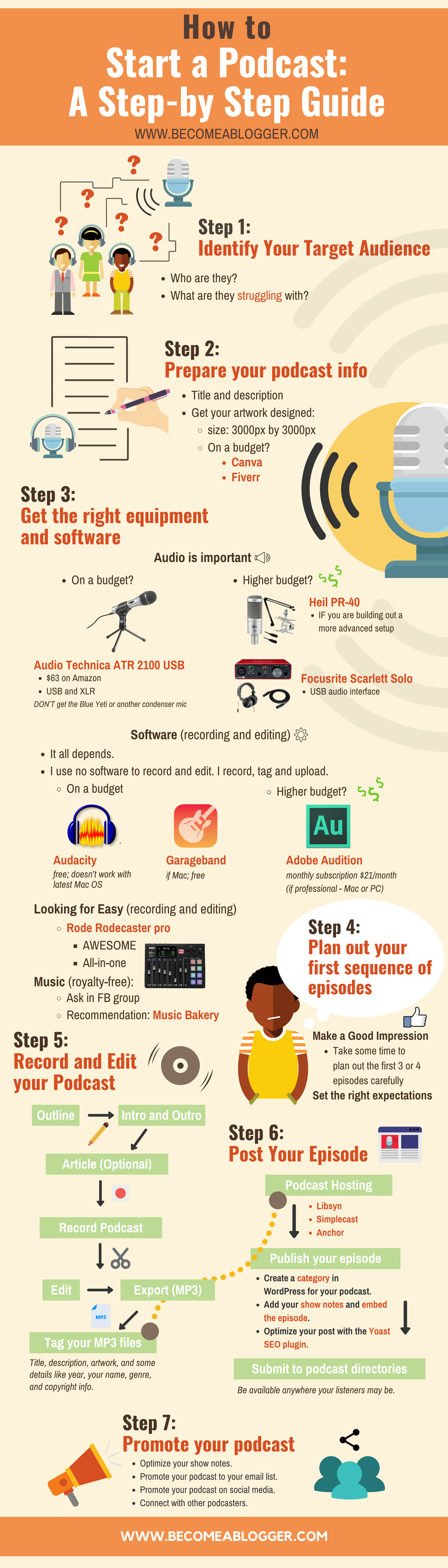 Infographic Start a Podcast