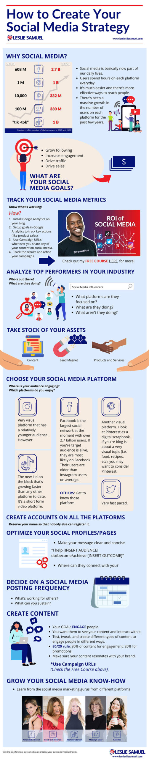 Infographic: How to Create Your Social Media Strategy