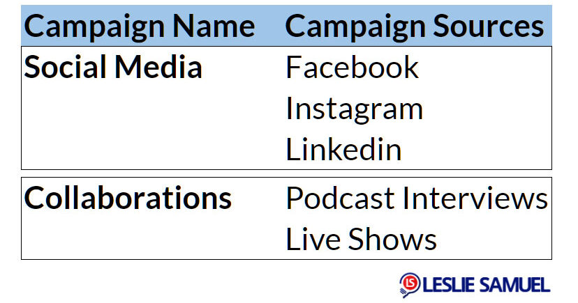 Campaign Names and campaign sources