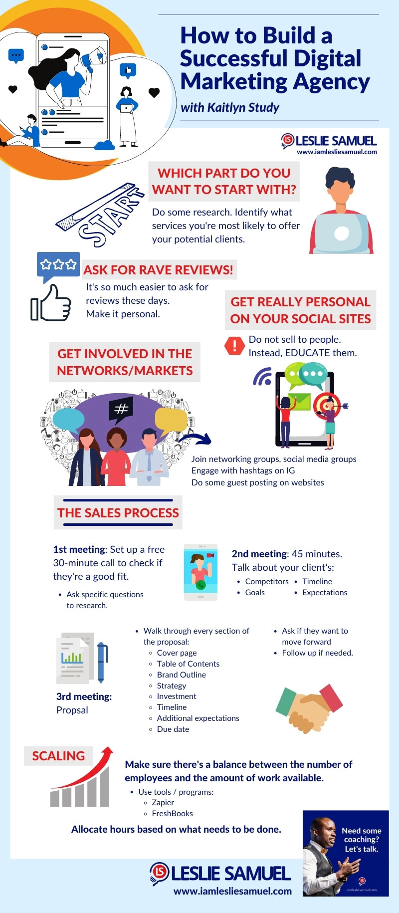 Infographic - How to Build a Digital Marketing Agency